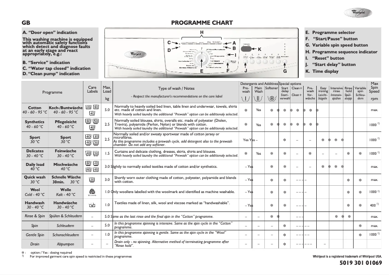 First page image of the manual for AWO 5445