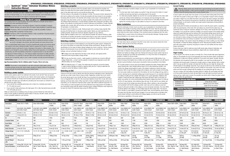 Page 1 of the manual User Manual Spektrum Avian 4260-800Kv