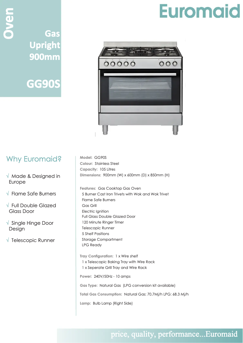 First page image of the manual for GG90S