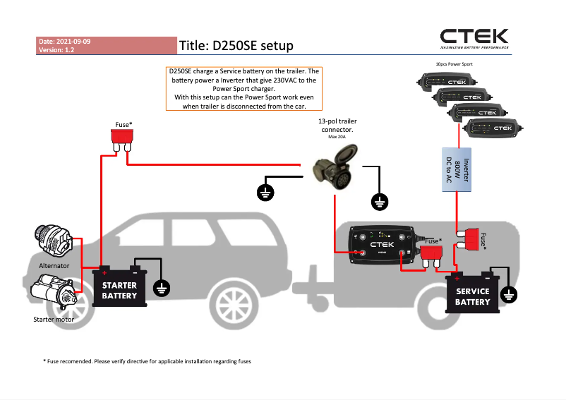 Page 1 of the manual Installation Guide Ctek CT5 Powersport