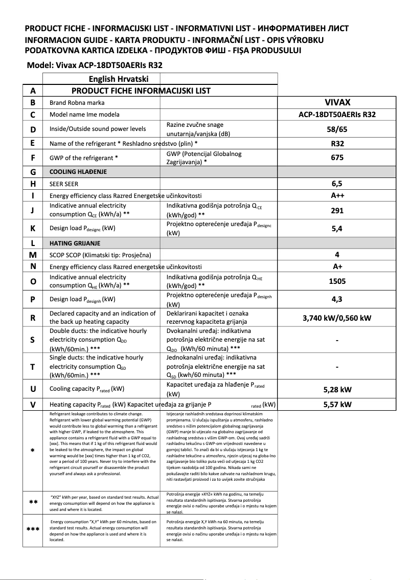 Page 1 of the manual Technical Sheet Vivax ACP-18DT50AERI+ R32