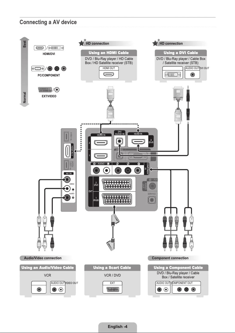 Page 1 of the manual Installation Guide Samsung LE46B551A6W