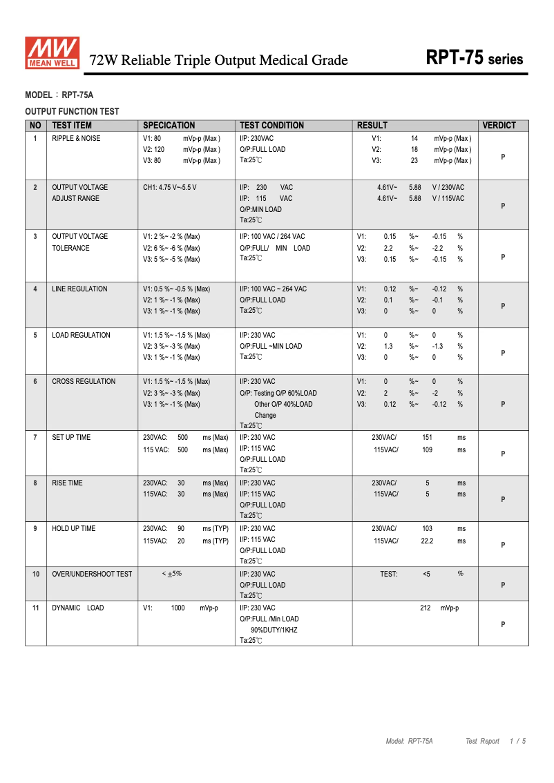 First page image of the manual for RPT-75A