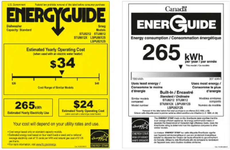 Page 1 of the manual Energy Label Smeg STU8612