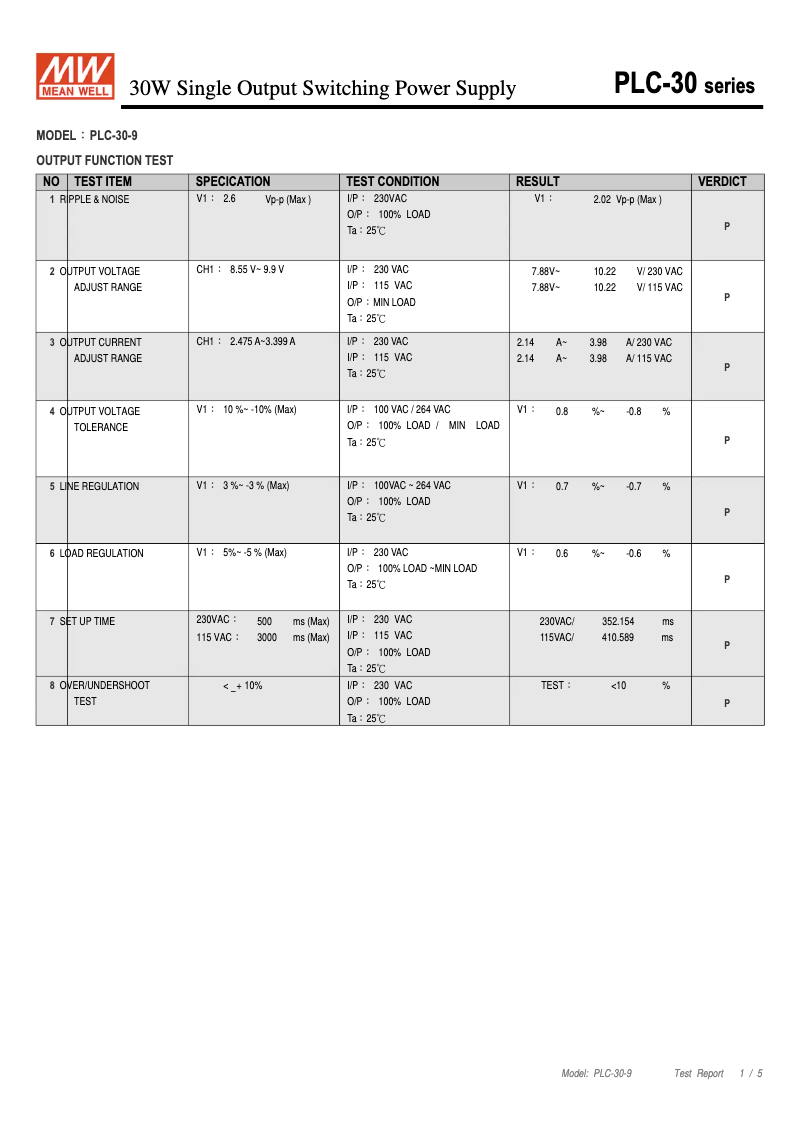 Page 1 of the manual Technical Sheet Mean Well PLC-30-9