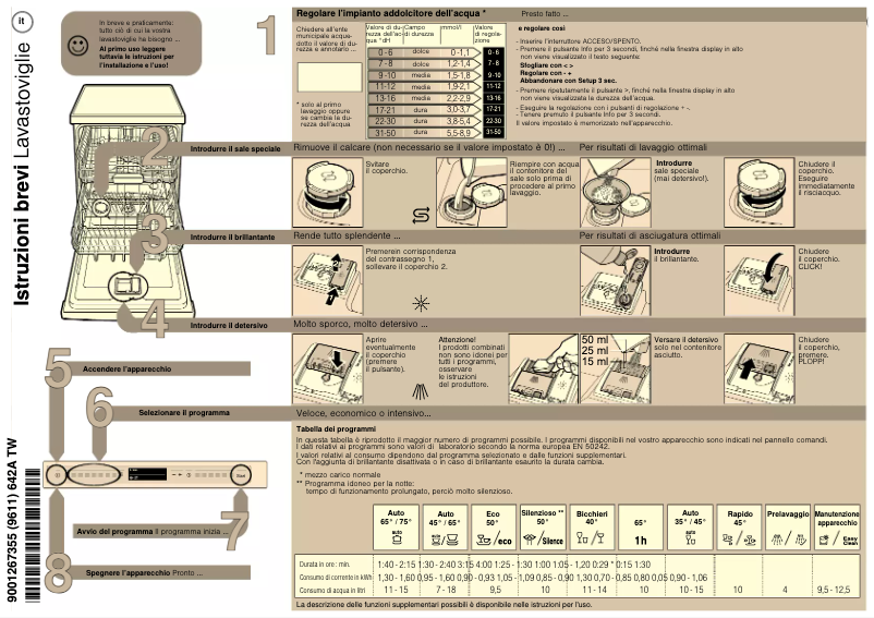 Page 1 de la notice Manuel utilisateur Gaggenau DI260111