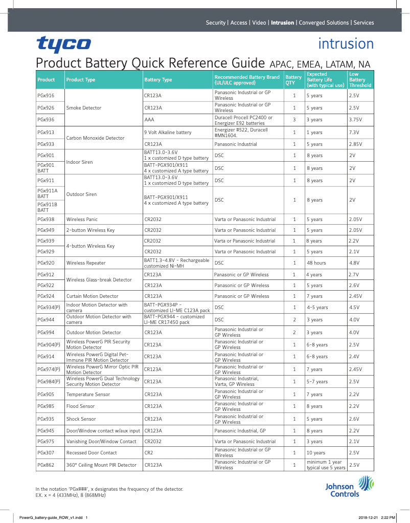 First page image of the manual for PG9938