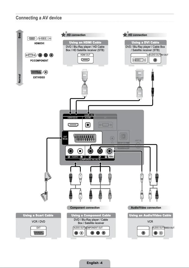 First page image of the manual for LE22B450C8W