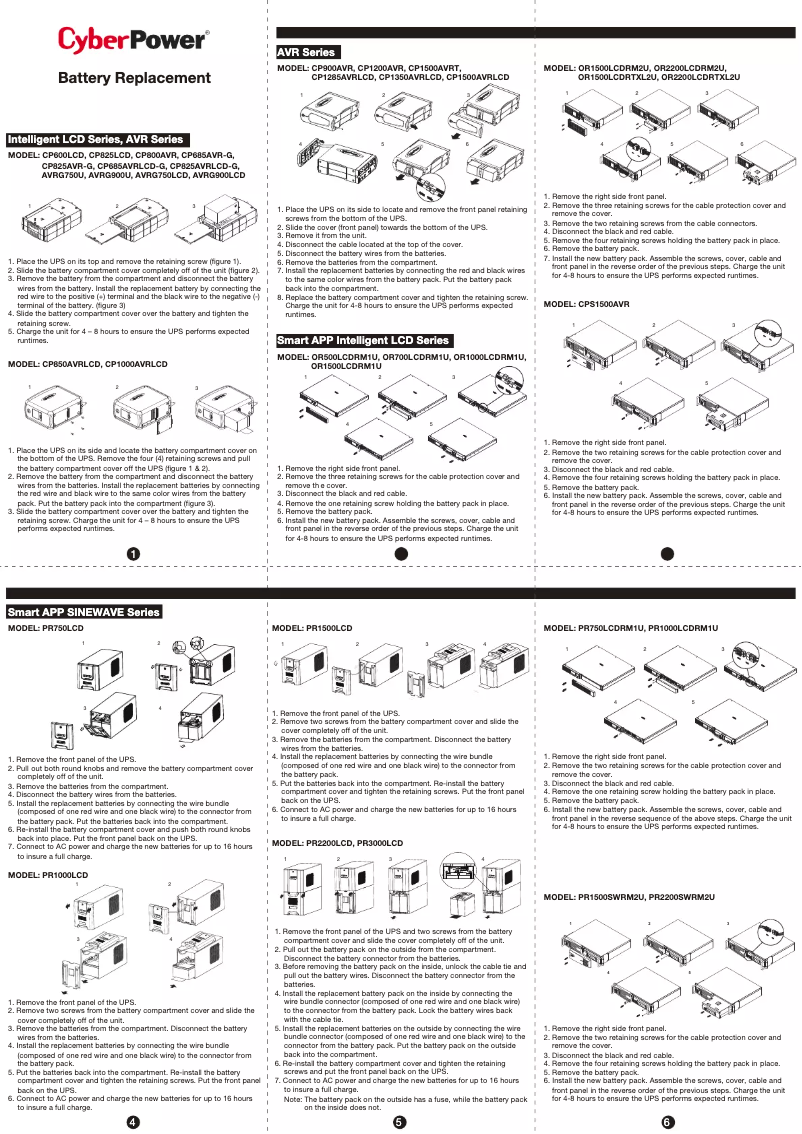 Page 1 of the manual User Manual CyberPower CP900AVR