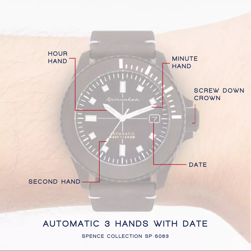 Page 1 of the manual User Manual Spin Master Spence SP-5063-03