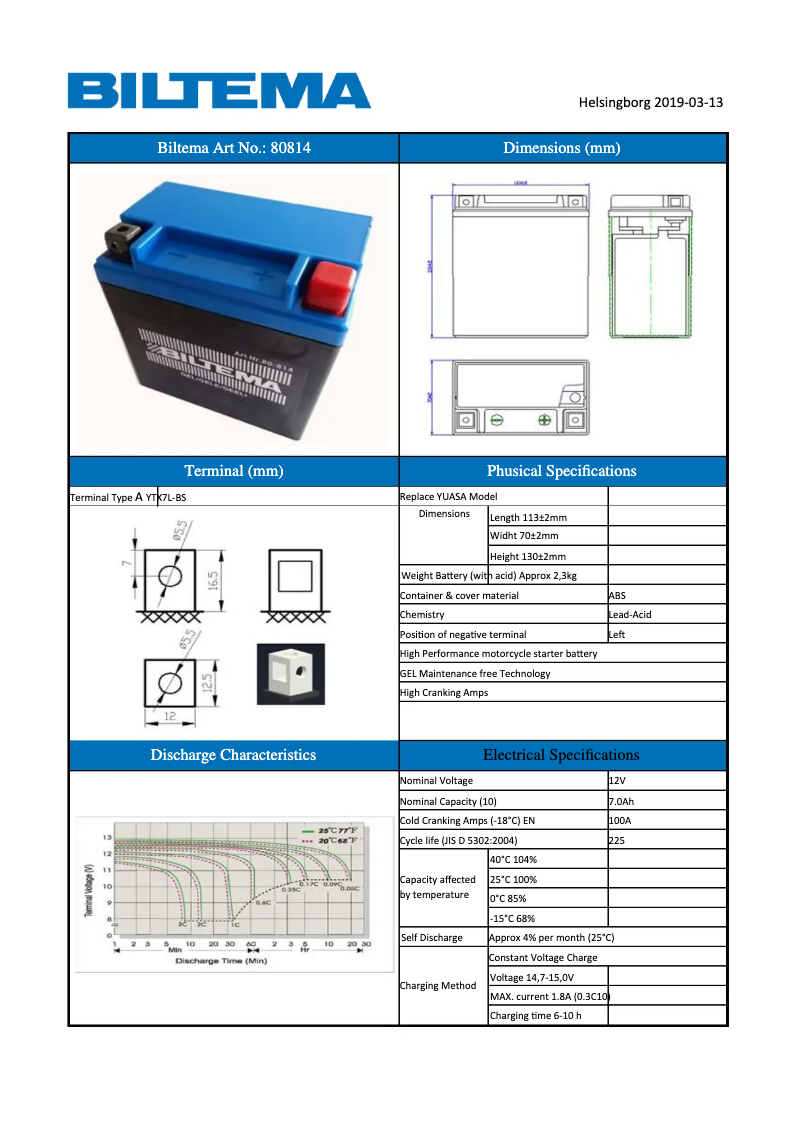 Page 1 of the manual User Manual Biltema 80-814