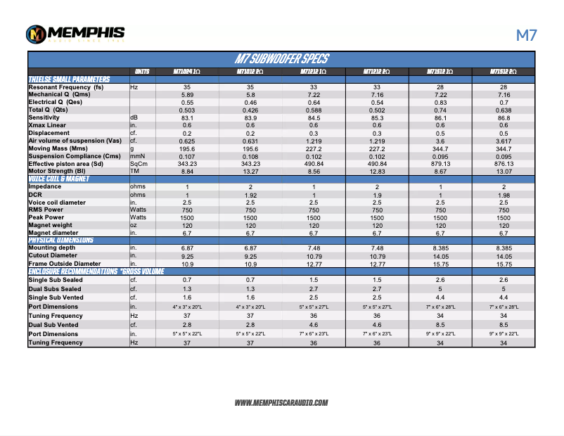 First page image of the manual for M71512