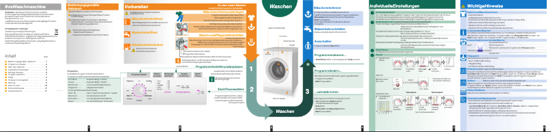 Page 1 of the manual User Manual Siemens WM12E180