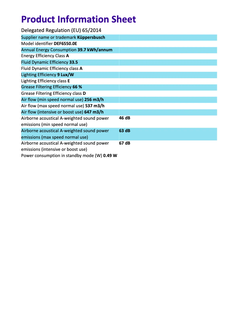 First page image of the manual for DEF6550.0E