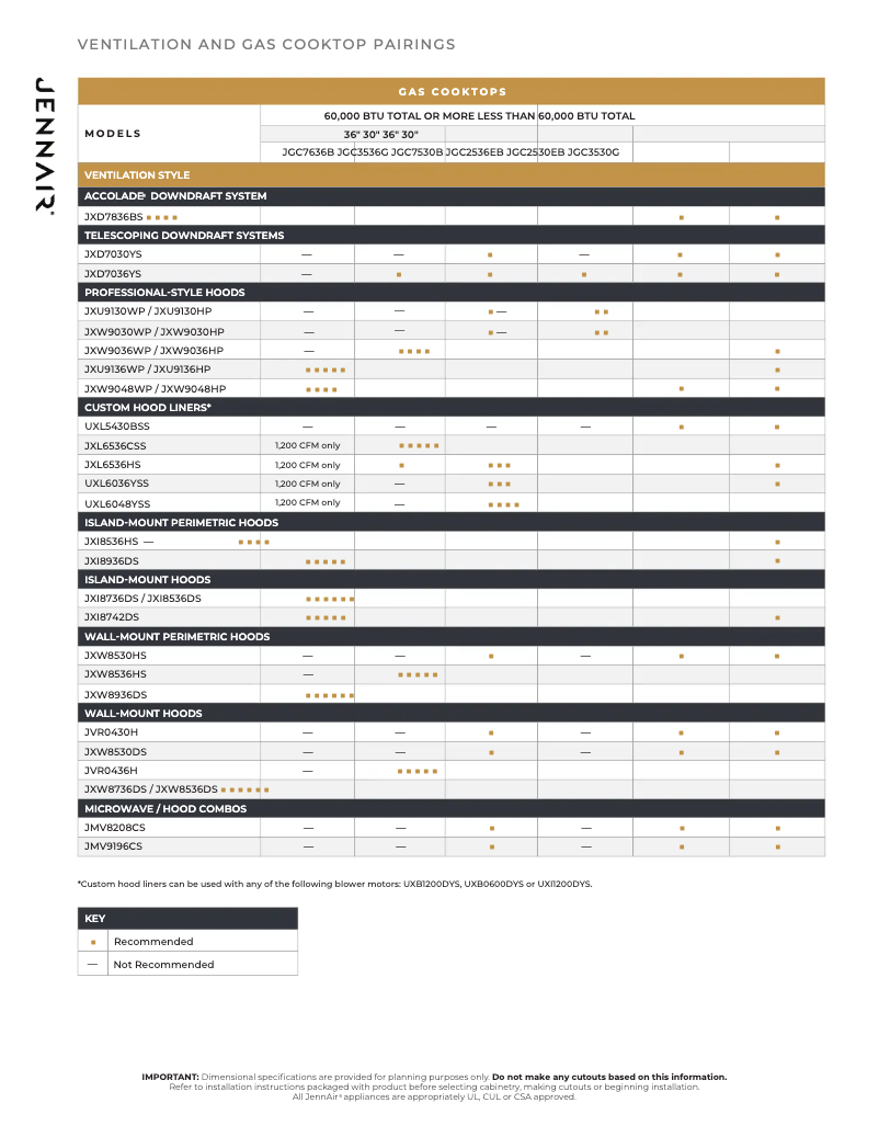 Page 1 de la notice Mode d'emploi Whirlpool JXW9030HP