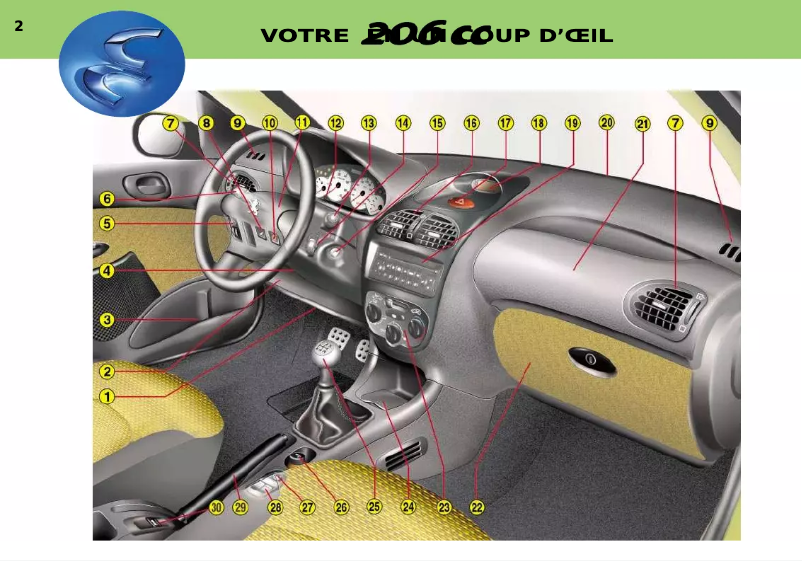 Page 1 de la notice Manuel utilisateur Peugeot 206 CC (2001)
