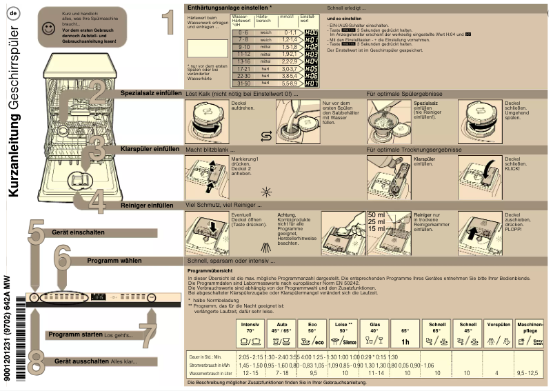 Page 1 of the manual User Manual Constructa CG6B57V8