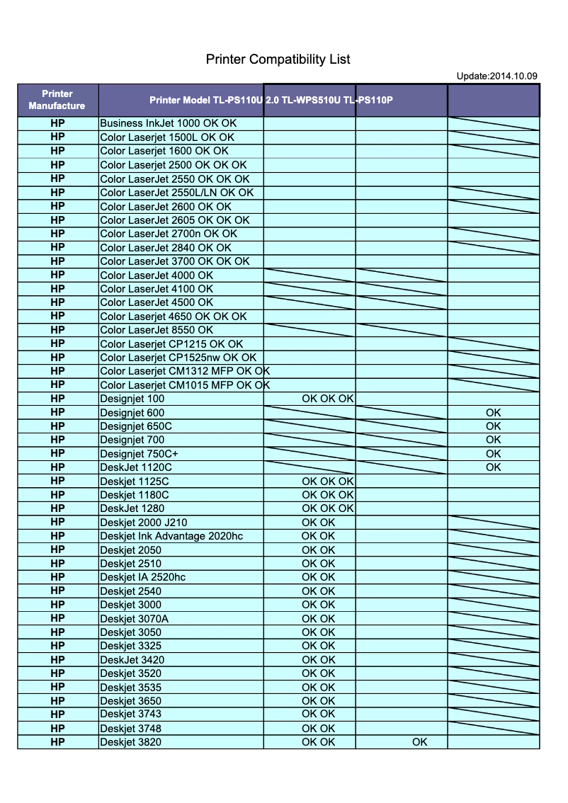 Page 1 of the manual User Manual TP-Link TL-WPS510U
