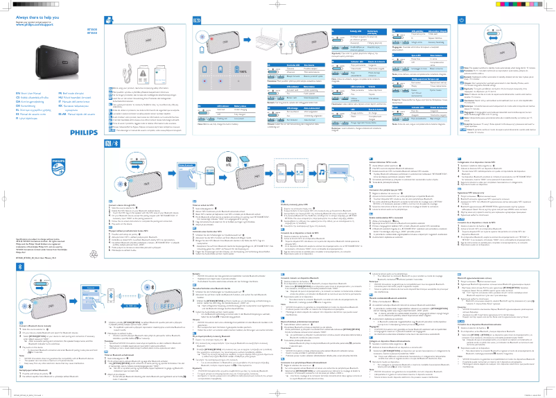 Page 1 of the manual Quick Start Guide Philips BT3500B