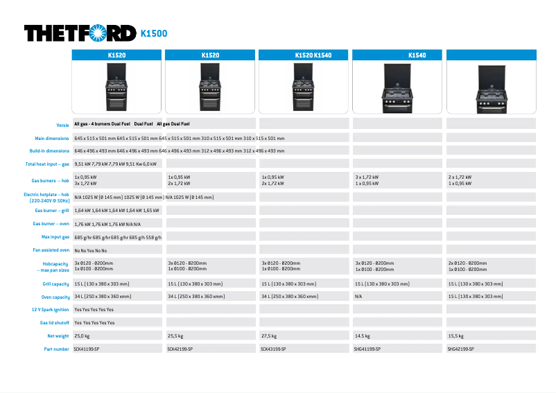Page 1 of the manual Brochure Thetford K1520