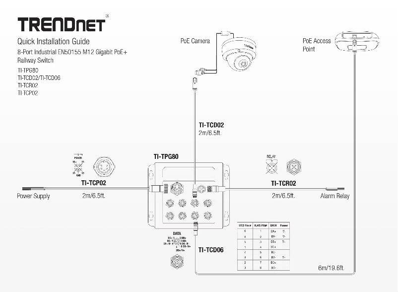 Page 1 of the manual User Manual TRENDnet TI-TPG80