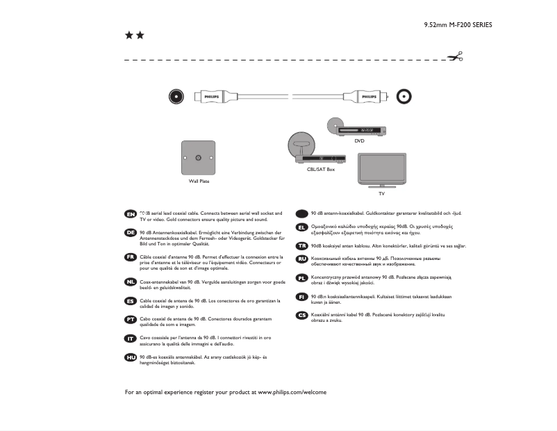 Page 1 of the manual User Manual Philips SWV4116S