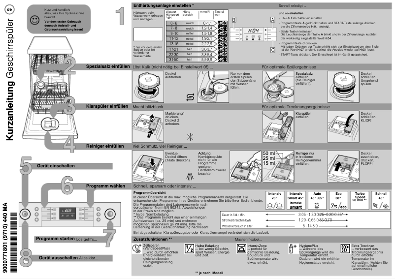 Page 1 of the manual User Manual Bosch SPI53M54EU