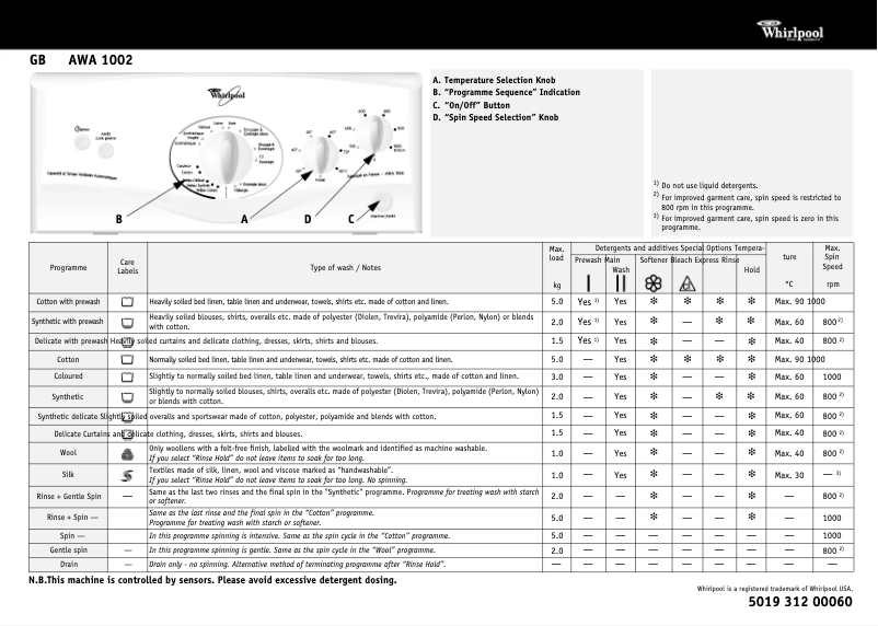 First page image of the manual for AWA 1002