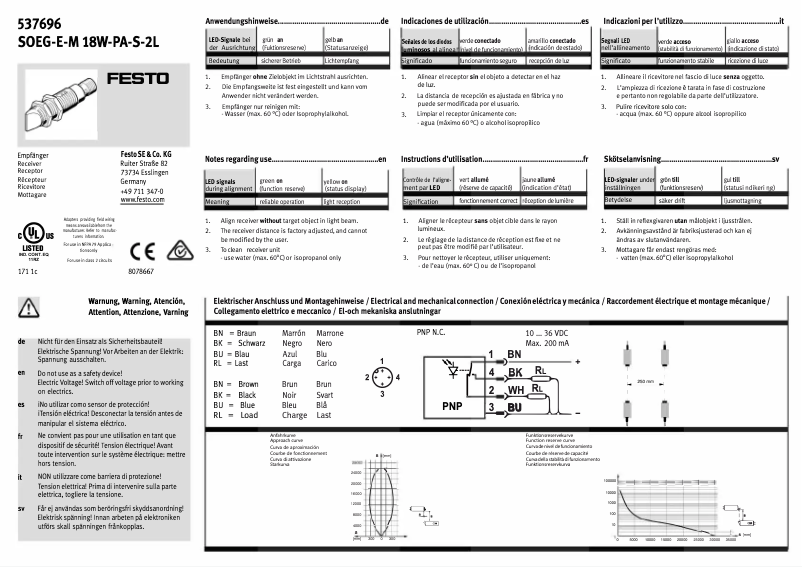 Page 1 of the manual User Manual Festo SOEG-E-M18W-PA-S-2L