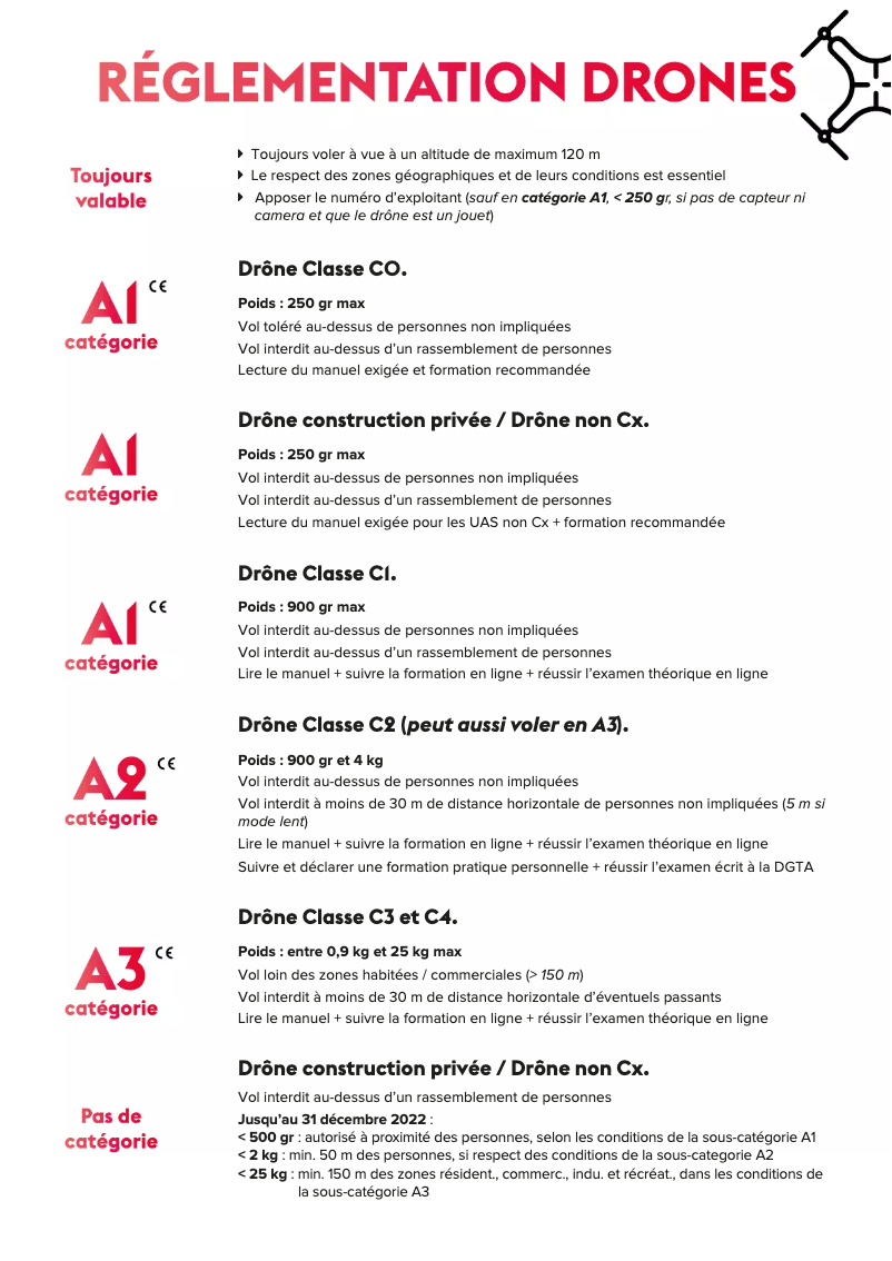 First page image of the manual for Mavic Air 2