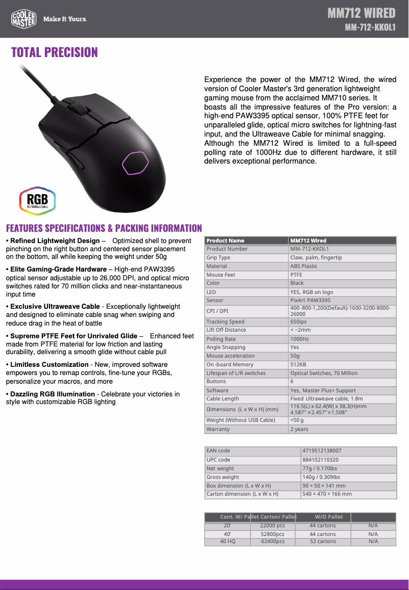 First page image of the manual for MM712 Wires