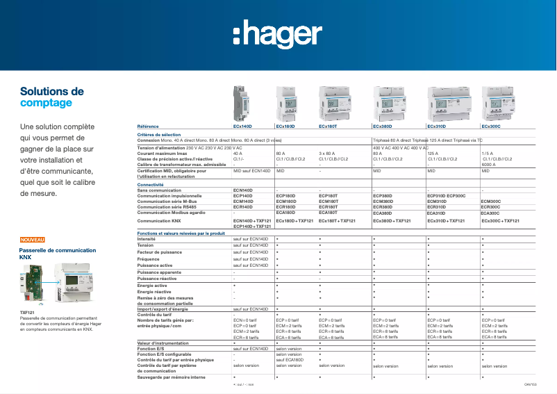 Page 1 of the manual Catalogue Hager ECN140D