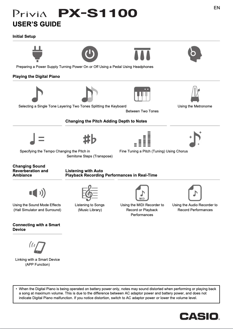 Page 1 of the manual User Manual Casio Privia PX-S1100