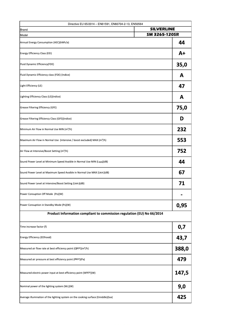 First page image of the manual for SM3265
