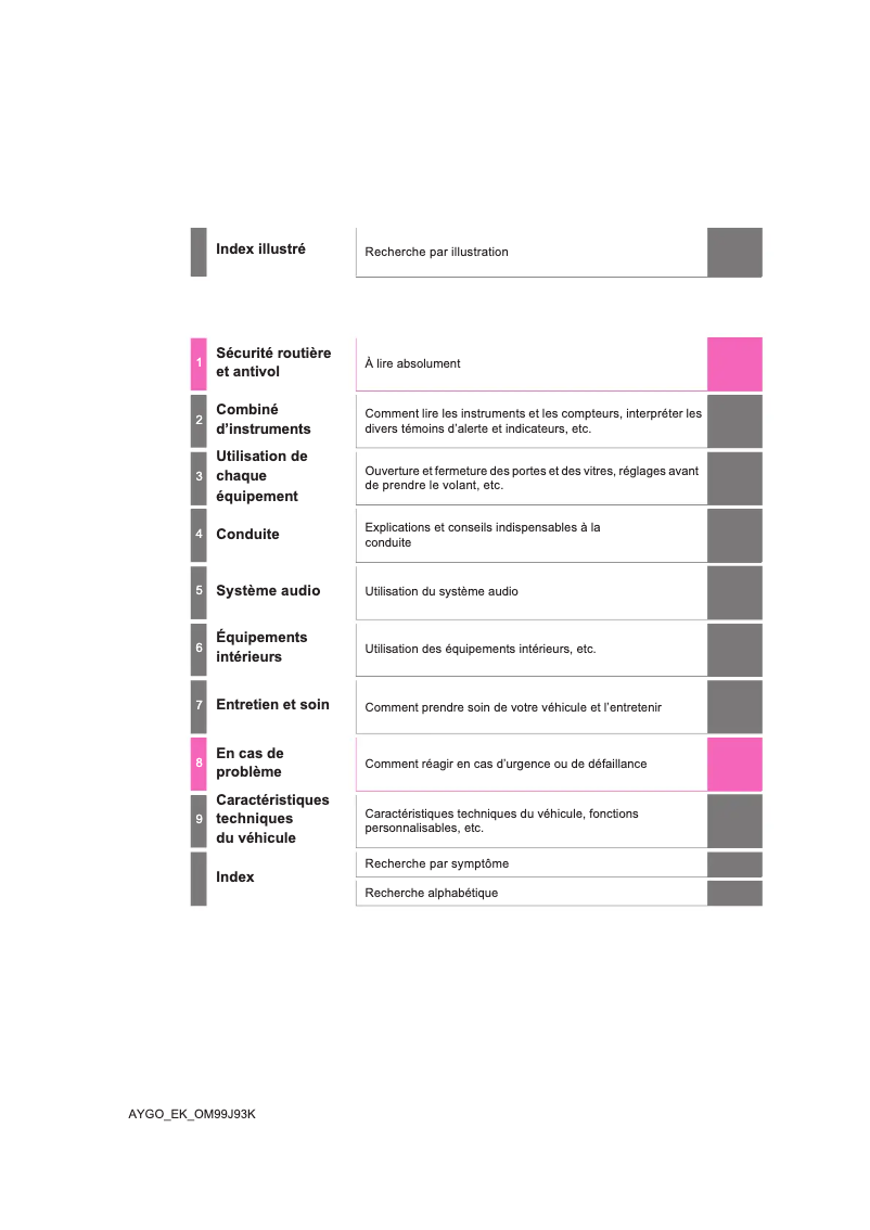 Page 1 of the manual User Manual Toyota Aygo (2014)