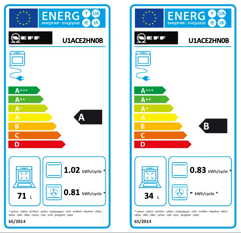 Page 1 of the manual Energy Label Neff U1ACE2HN0B