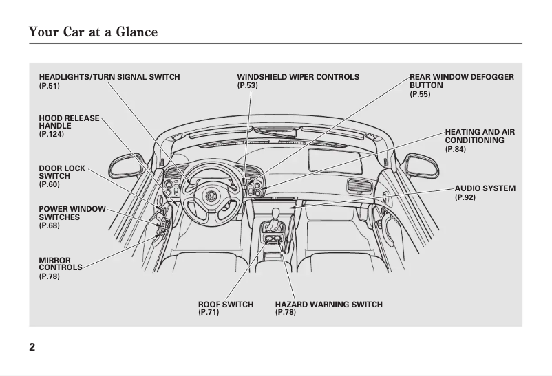 Page 1 of the manual User Manual Honda S2000 (2002)
