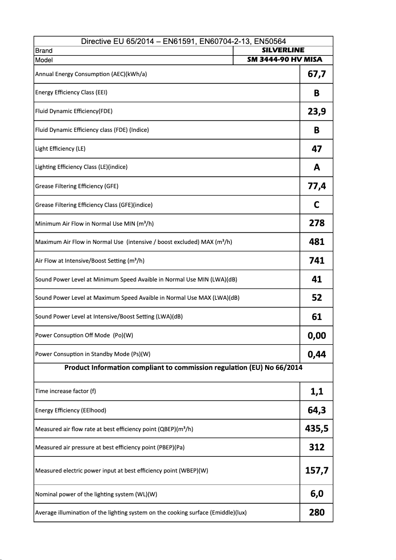 Page 1 of the manual User Manual Silverline SM 3444