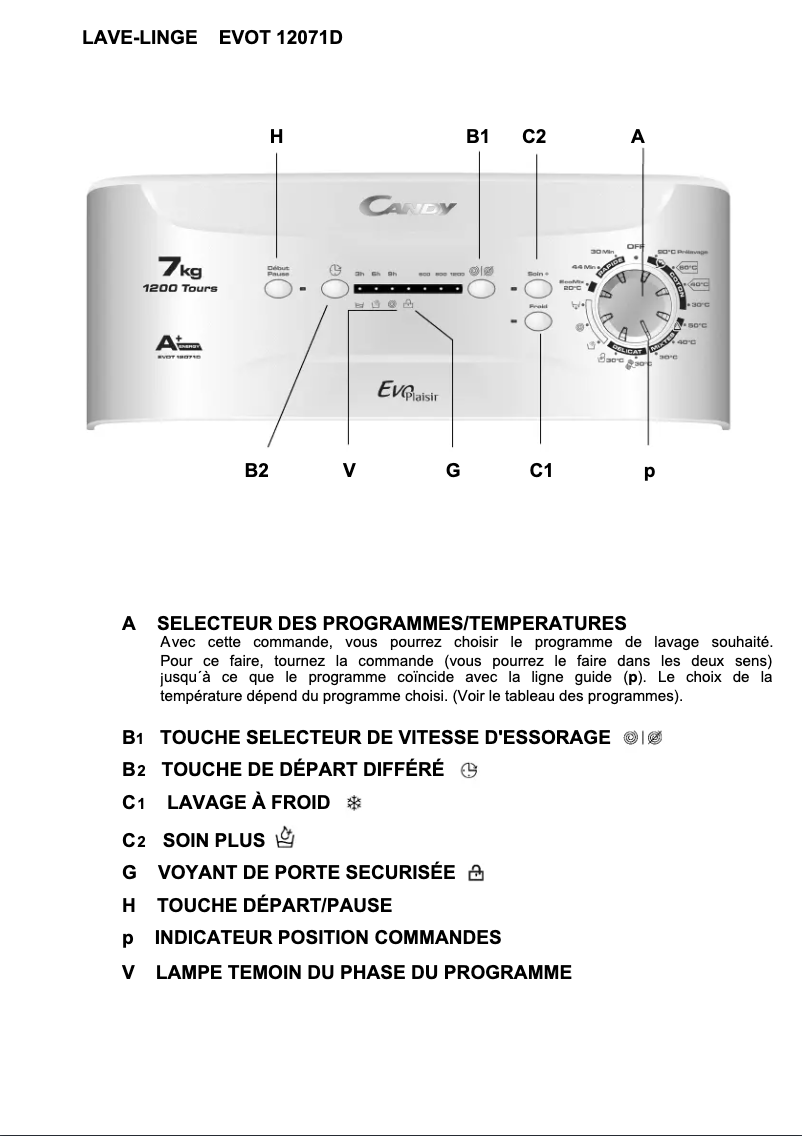 Page 1 of the manual User Manual Candy EVOT 12071D/1-47