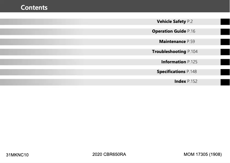 Page 1 of the manual User Manual Honda CBR650R (2020)