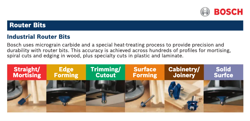 Page 1 of the manual User Manual Bosch 85420M