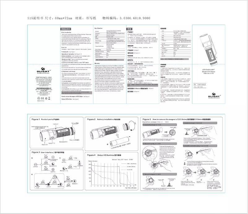 First page image of the manual for S15 Baton