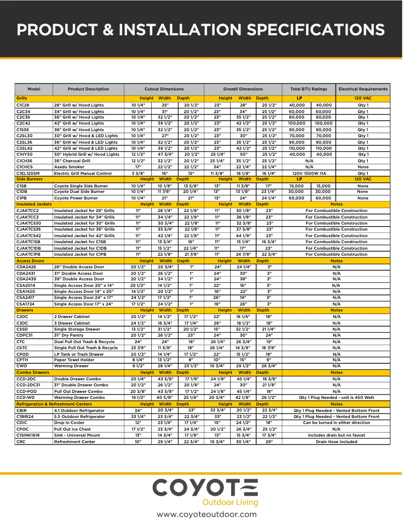 Page 1 of the manual Installation Guide Coyote CCD-2DC31