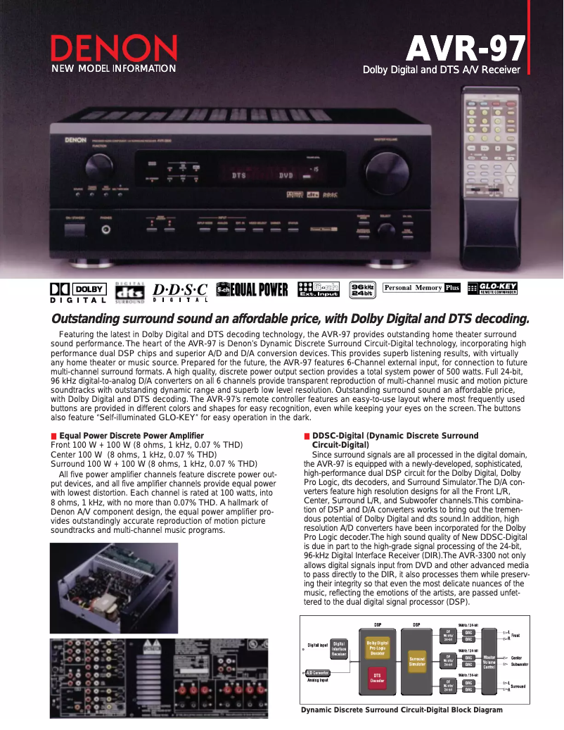 Page 1 of the manual User Manual Denon AVR-97