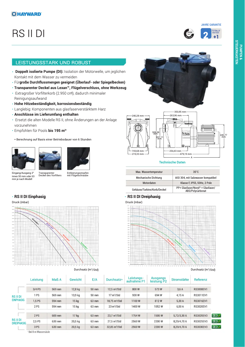 Image de la première page du manuel de l'appareil RSII