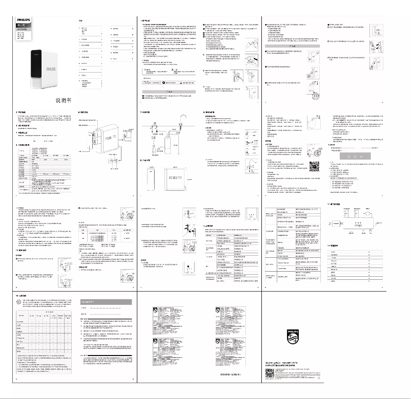 Page 1 of the manual User Manual Philips AUT2016