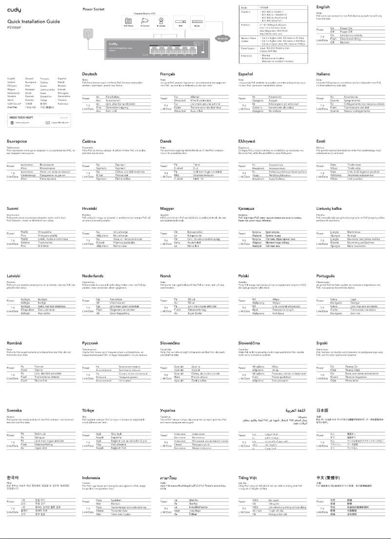 Image de la première page du manuel de l'appareil FS1006P