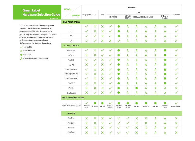 First page image of the manual for InBio Pro