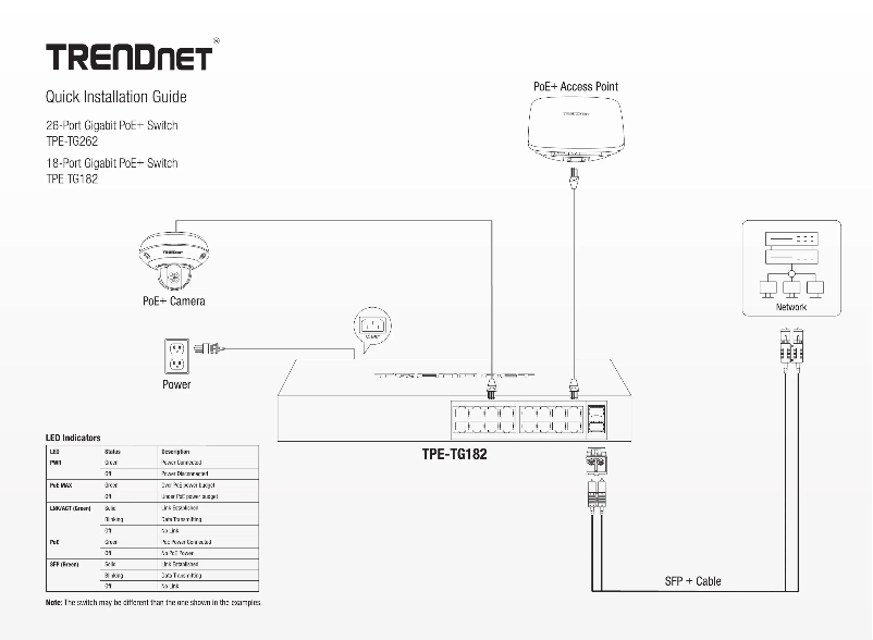 First page image of the manual for TPE-TG182