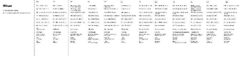 Page 1 of the manual User Manual Trust 19925